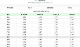 柴油最新爆料信息查询,环保升级与市场前景分析